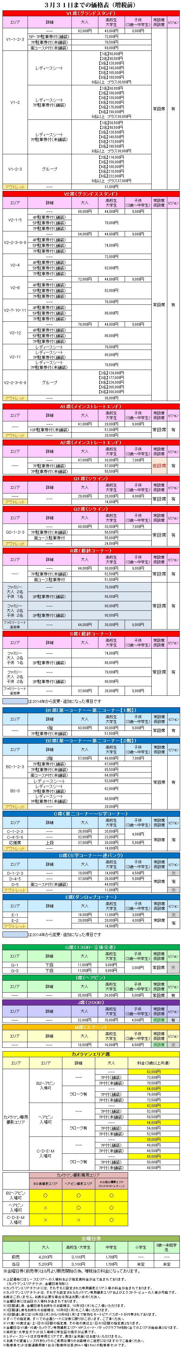 料金表（増税前）